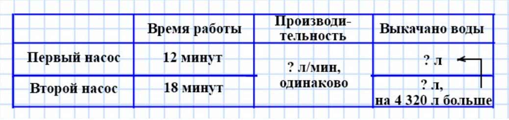 Пояснение к заданию 22