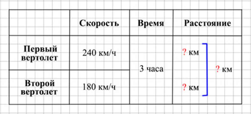 Пояснение к заданию 23