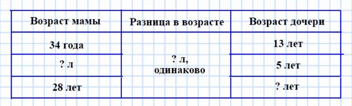 Пояснение к заданию 24