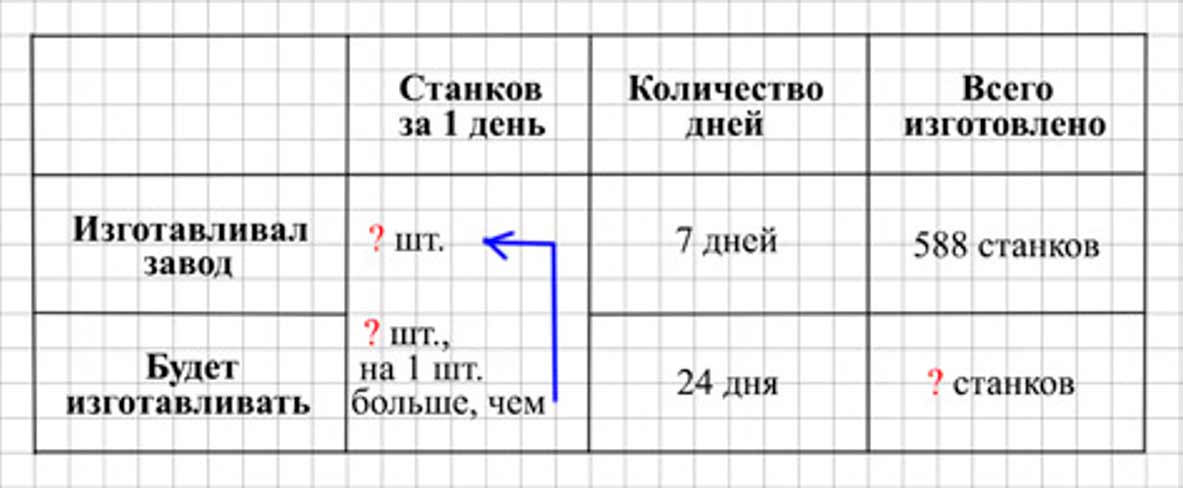 Пояснение к заданию 26