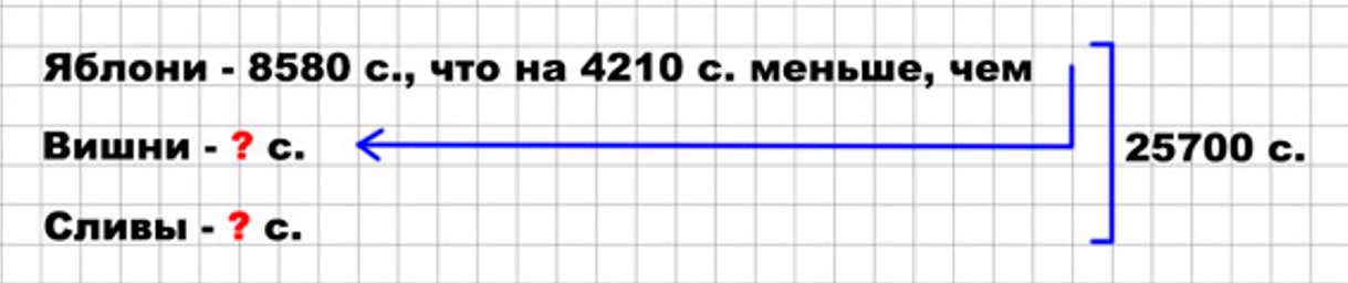 Пояснение к заданию 29