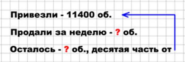 Пояснение к заданию 30