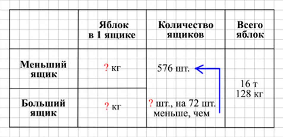 Пояснение к заданию 31