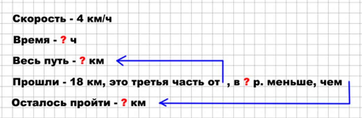 Пояснение к заданию 32