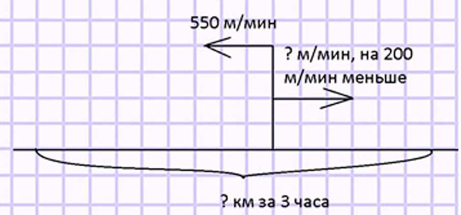 Пояснение к заданию 35