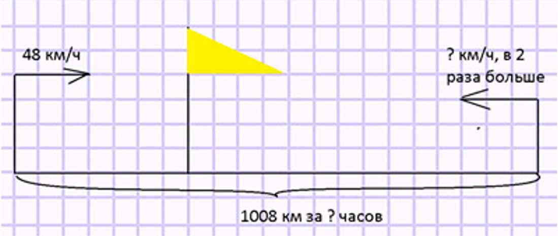 Пояснение к заданию 36