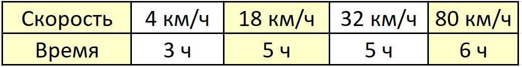 Пояснение к заданию 37
