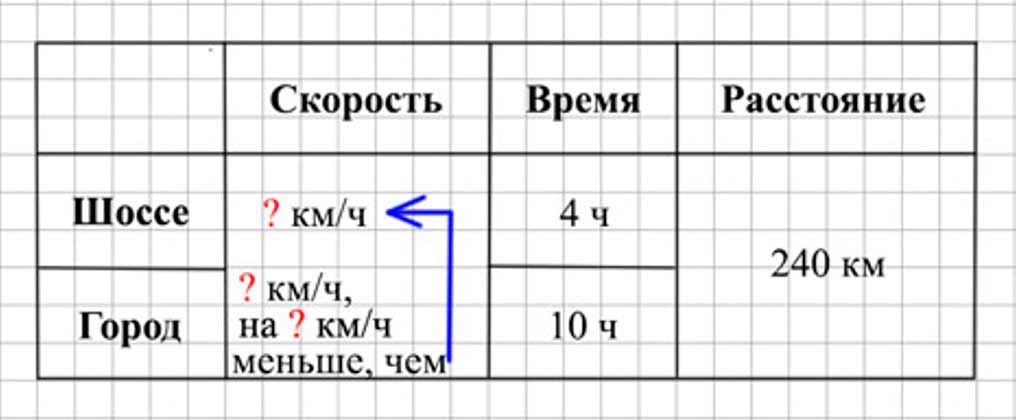 Пояснение к заданию 38