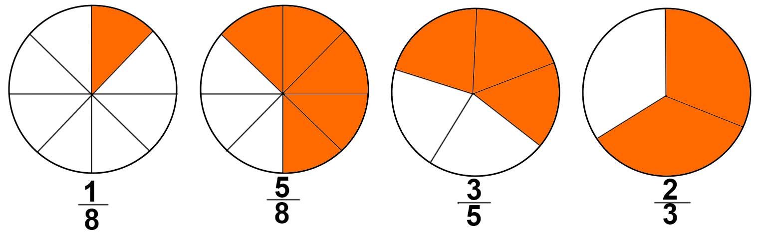 Пояснение к заданию 1