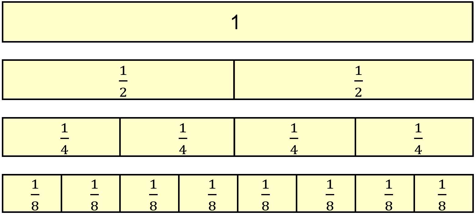 Пояснение к заданию 2