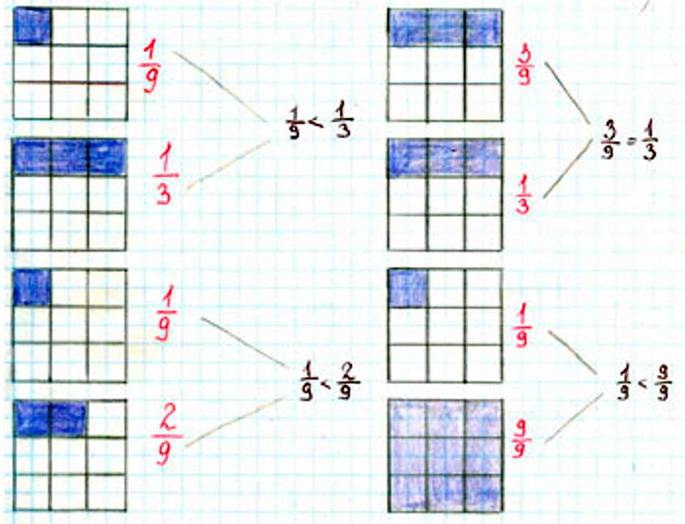 Пояснение к заданию 3