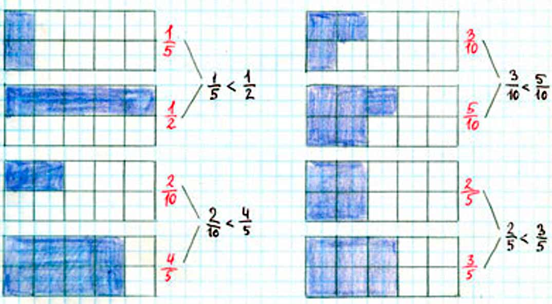 Пояснение к заданию 3