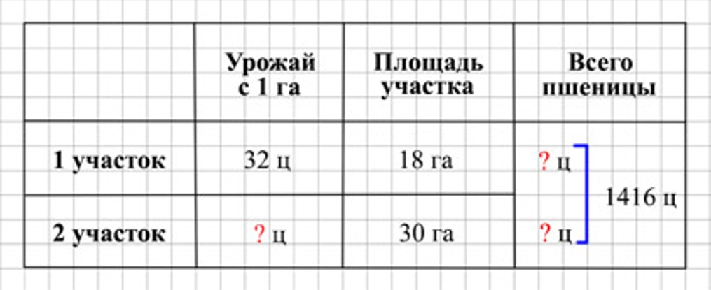 Пояснение к заданию 11
