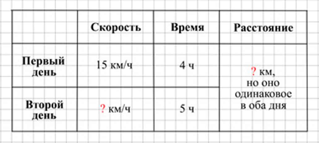 Пояснение к заданию 4