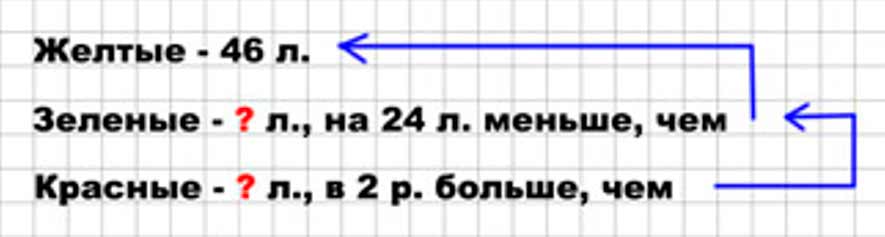 Пояснение к заданию 5