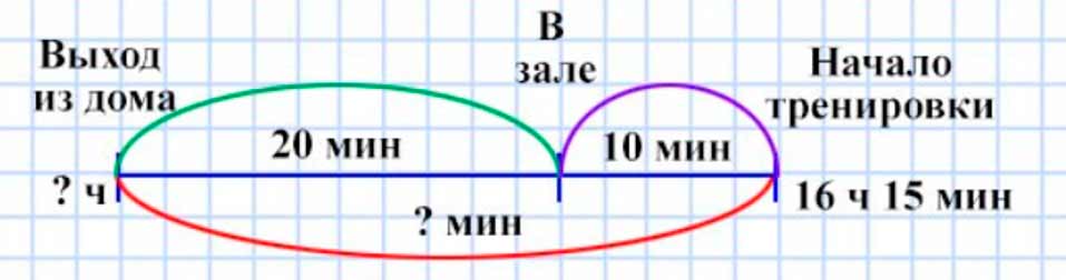 Пояснение к заданию 6