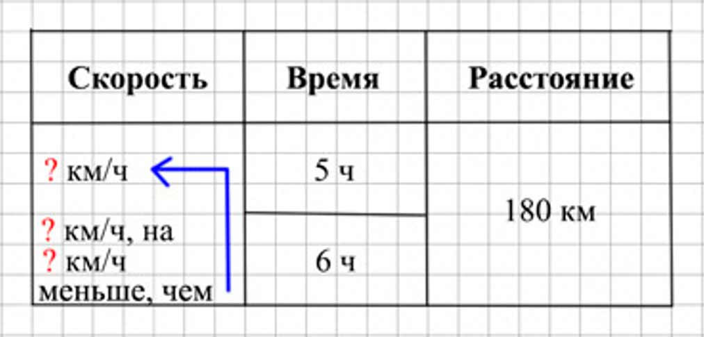 Пояснение к заданию 5
