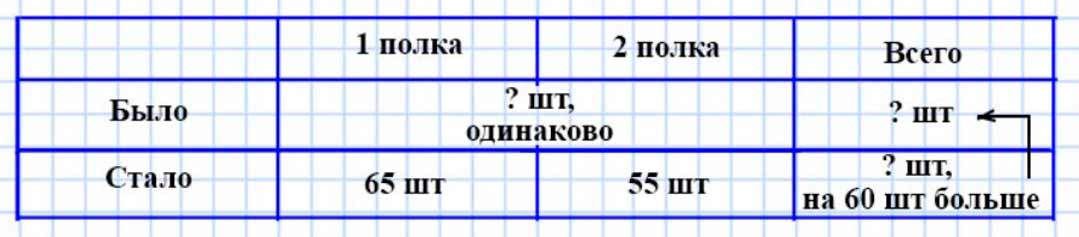 Пояснение к заданию 6