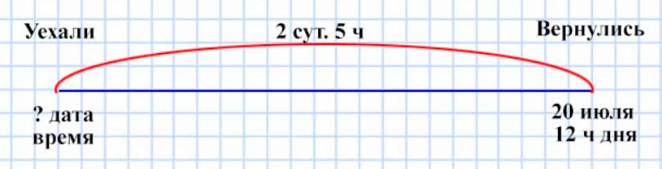 Пояснение к заданию 7