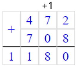 Пояснение к заданию 3