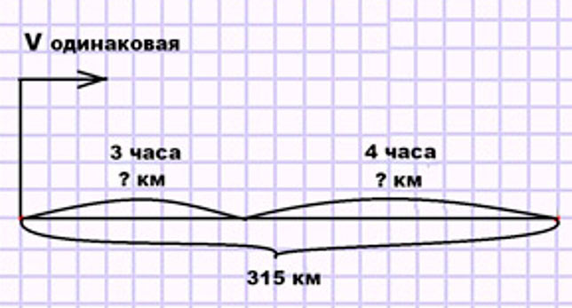 Пояснение к заданию 13