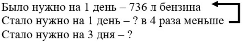 Пояснение к заданию 15