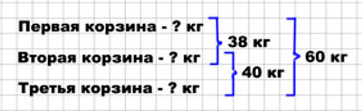 Пояснение к заданию 20