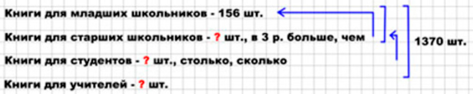 Пояснение к заданию 31