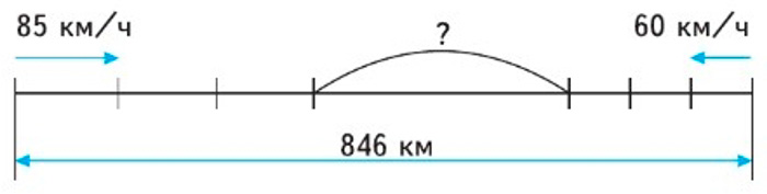 Пояснение к заданию 87