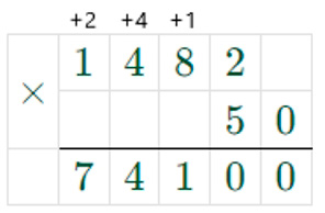 Пояснение к заданию 90