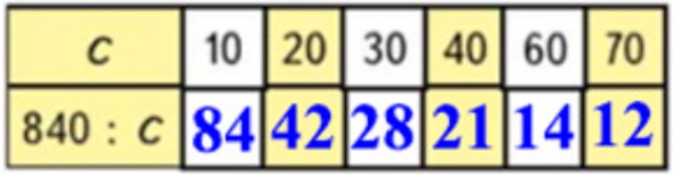 Пояснение к заданию 98