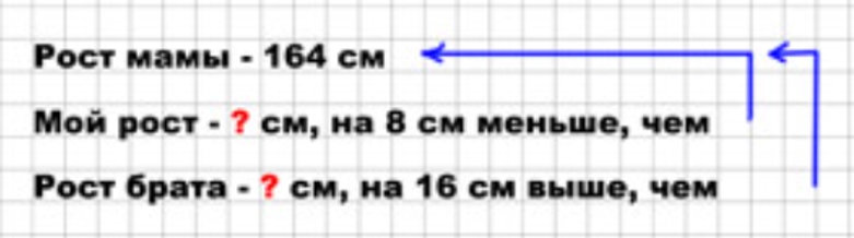 Пояснение к заданию 106