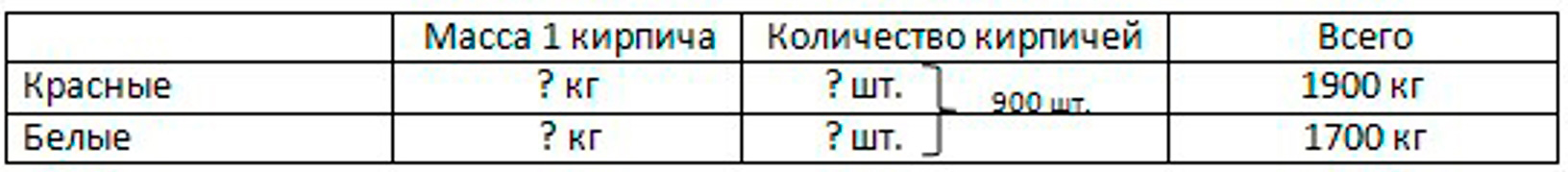 Пояснение к заданию 121