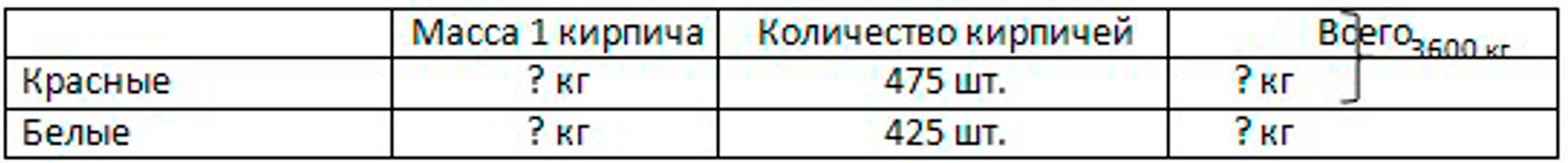 Пояснение к заданию 121