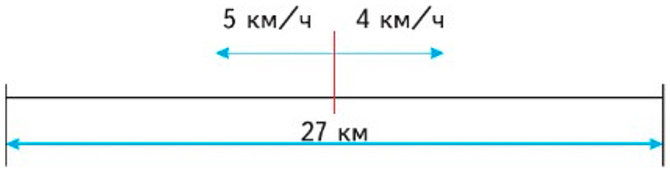 Пояснение к заданию 130