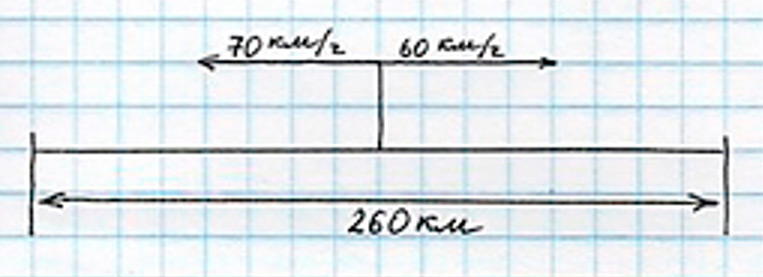 Пояснение к заданию 131