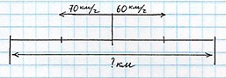 Пояснение к заданию 131