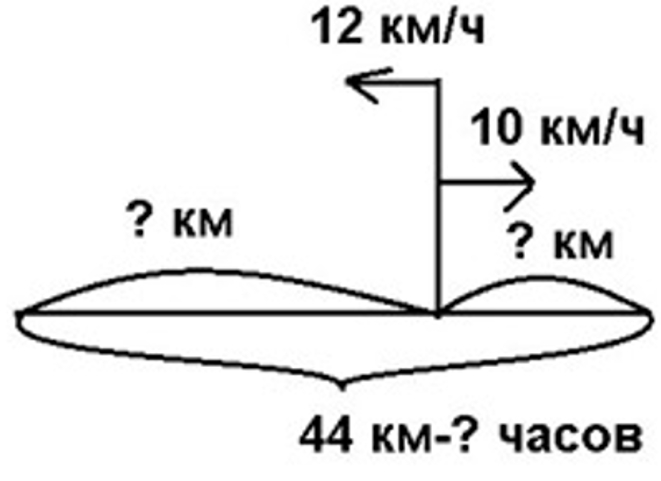 Пояснение к заданию 138