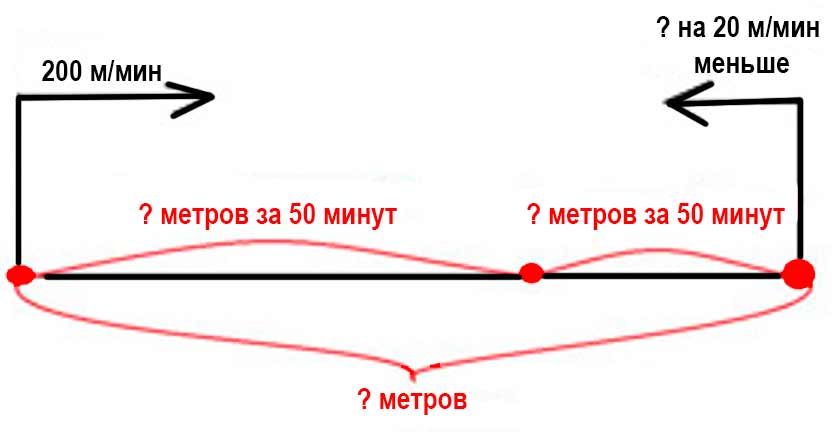 Пояснение к заданию 139