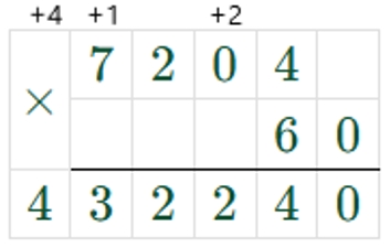 Пояснение к заданию 141