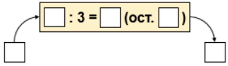 Пояснение к заданию 12