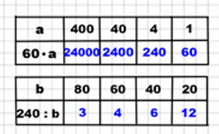 Пояснение к заданию 14