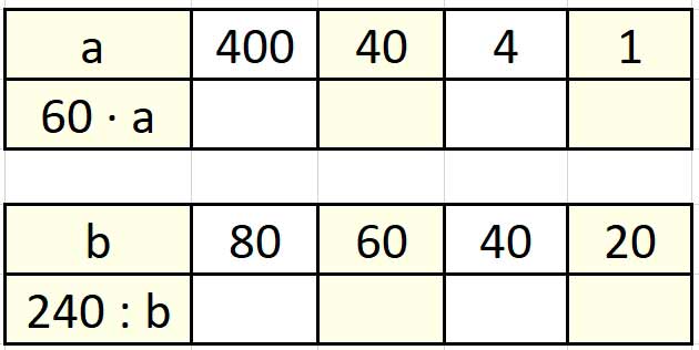Пояснение к заданию 14