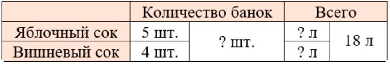 Пояснение к заданию 1