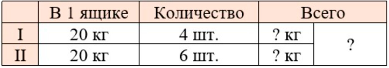 Пояснение к заданию 2