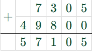 Пояснение к заданию 150