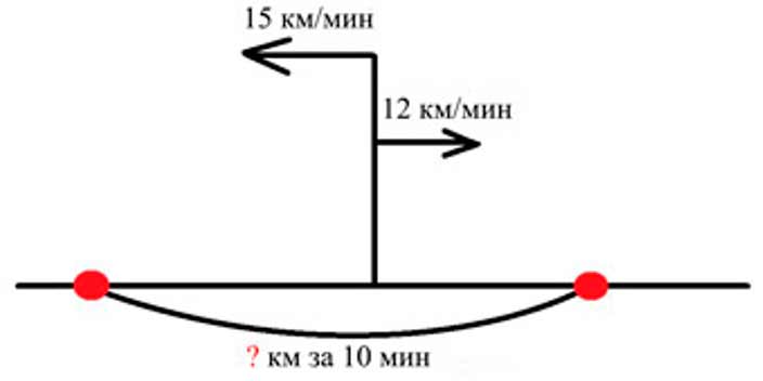 Пояснение к заданию 163
