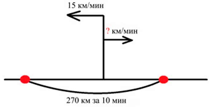 Пояснение к заданию 163