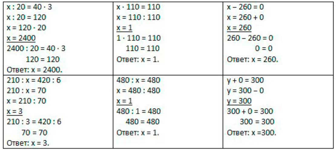 Пояснение к заданию 172