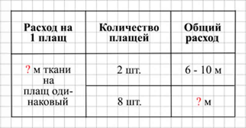 Пояснение к заданию 184